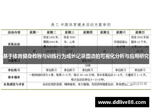 基于体育健身教程与训练行为成长记录图谱的可视化分析与应用研究