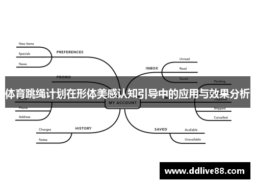 体育跳绳计划在形体美感认知引导中的应用与效果分析