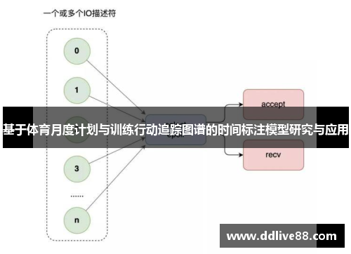基于体育月度计划与训练行动追踪图谱的时间标注模型研究与应用